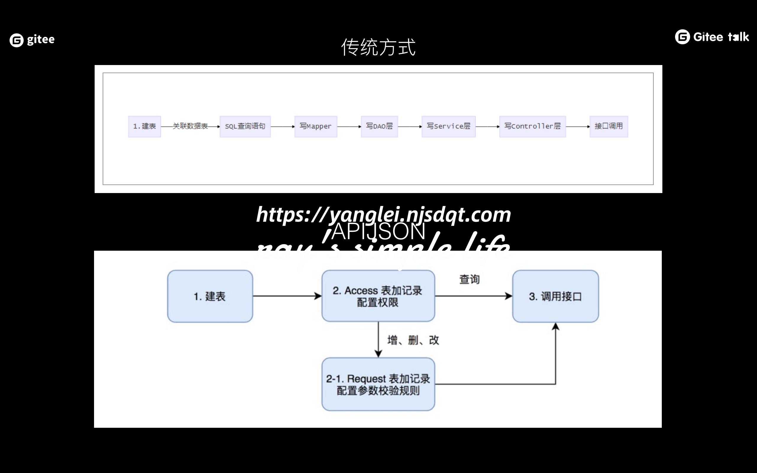 APIJSON – 来自腾讯大厂的零代码