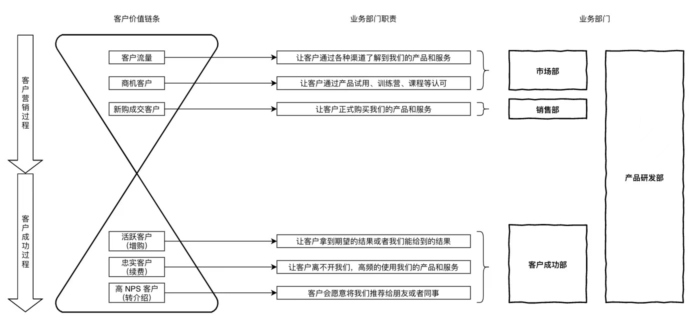 SaaS 营销怎么做？几点思考!